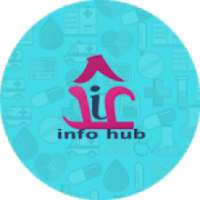 info hub - Medicine,Beauty and Fitness