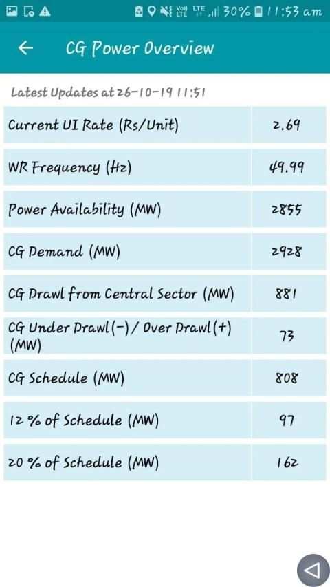 CSPGCL Power App screenshot 3