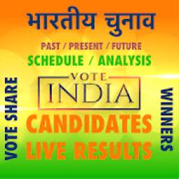 Maharashtra and Haryana Election 2019 for India
