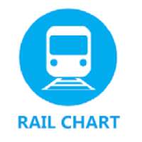 RAIL CHART on 9Apps