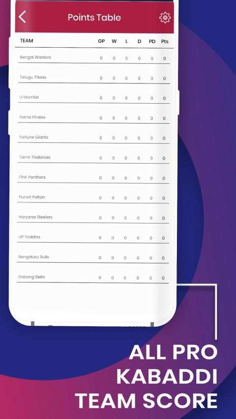 Pro Kabaddi 2019 League : Live Score, Schedule screenshot 6