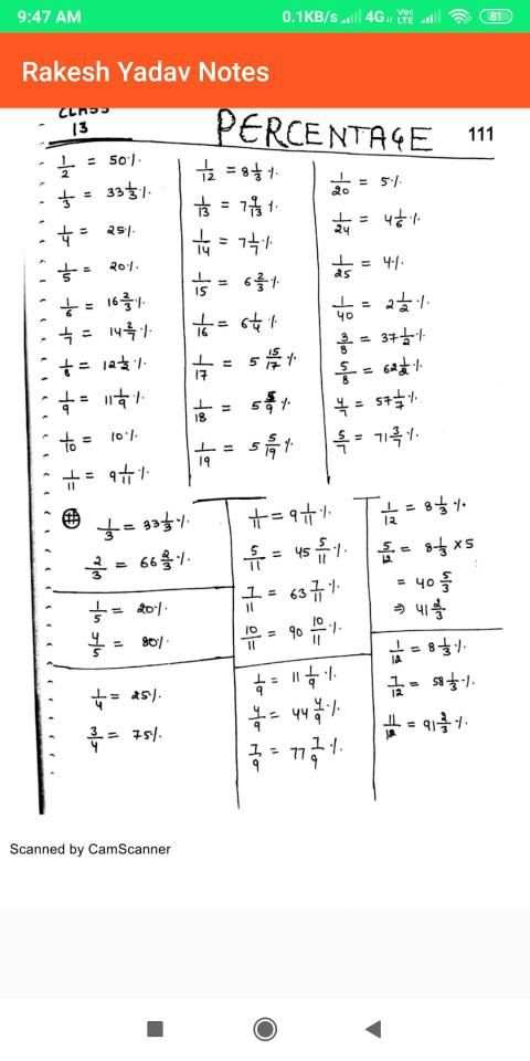 Rakesh Yadav Math Class Notes in English screenshot 1