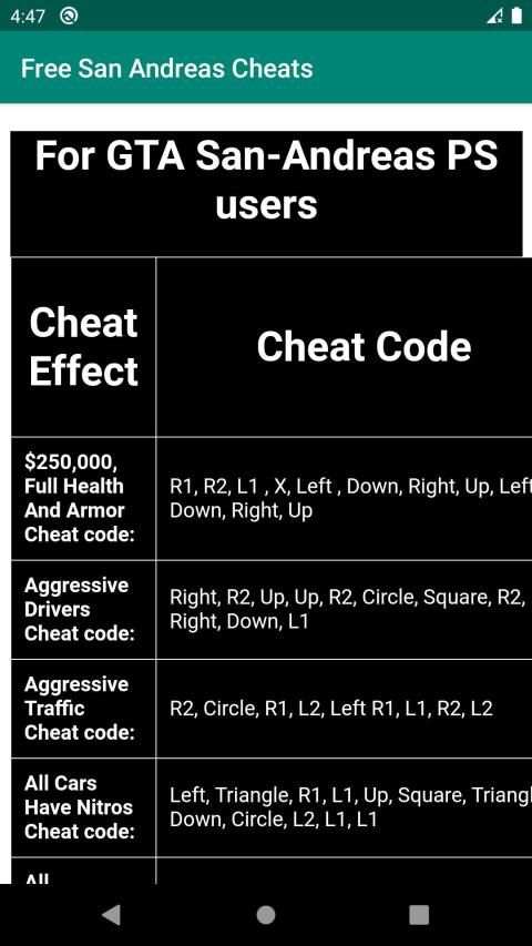 Cheats for GTA San Andreas screenshot 2
