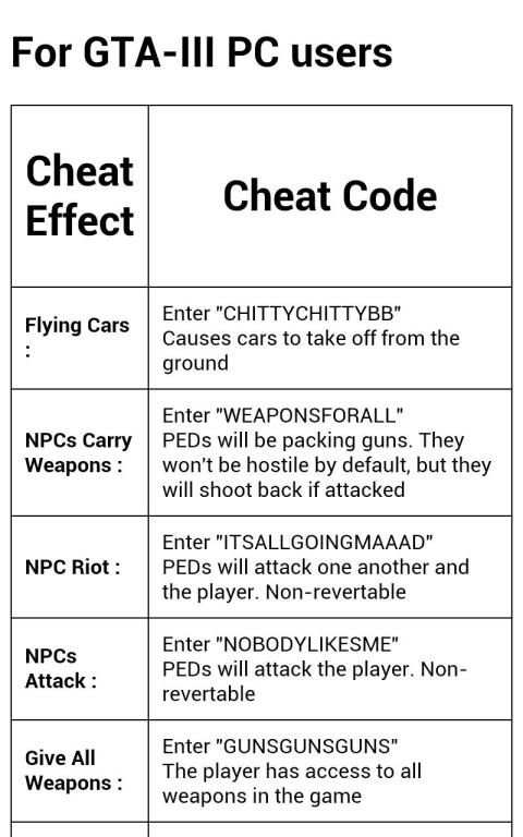 Cheats GTA III screenshot 3