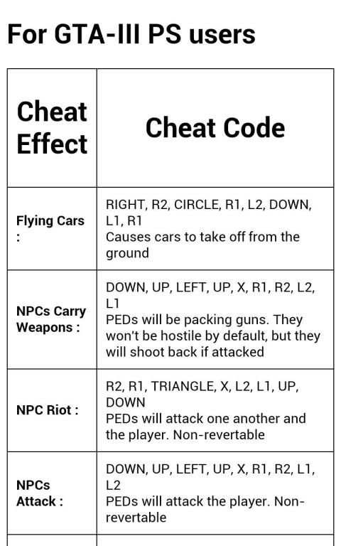 Cheats GTA III स्क्रीनशॉट 2