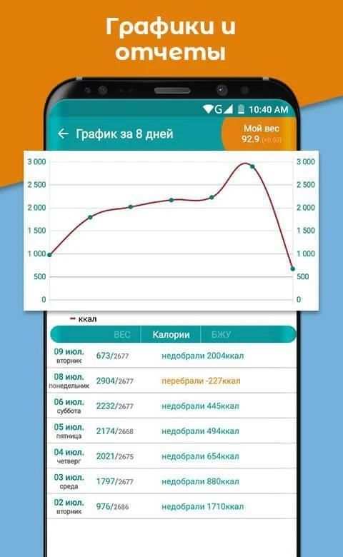 Счетчик калорий screenshot 3
