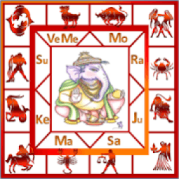 ikon AstroSoft Telugu Astrology App