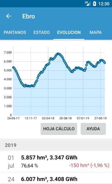 Pantanos de España screenshot 4