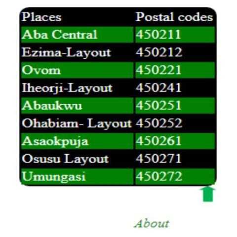 NIGERIA ZIP CODES स्क्रीनशॉट 2