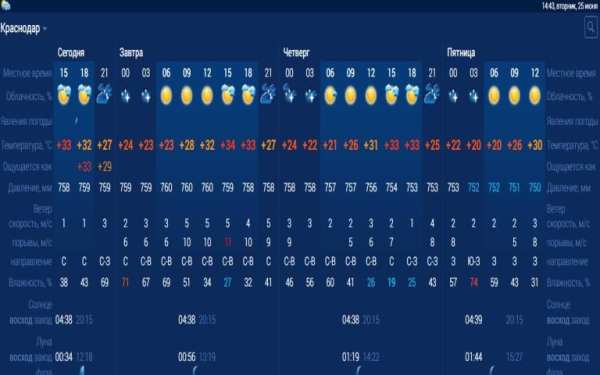Погода в мире 2019 screenshot 2