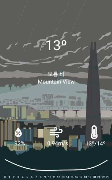 Dolpari Weather screenshot 1