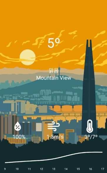 Dolpari Weather screenshot 2