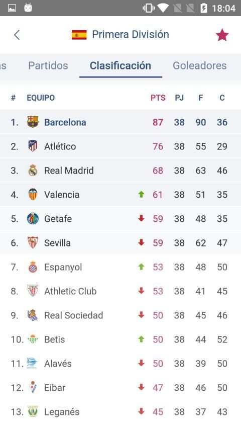 Fichajes fútbol: mercado, resultados, directo screenshot 3