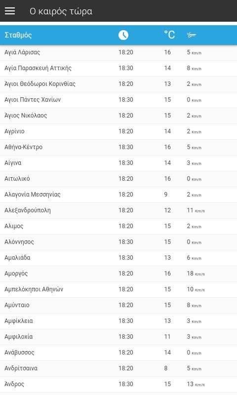 Meteo.gr स्क्रीनशॉट 1