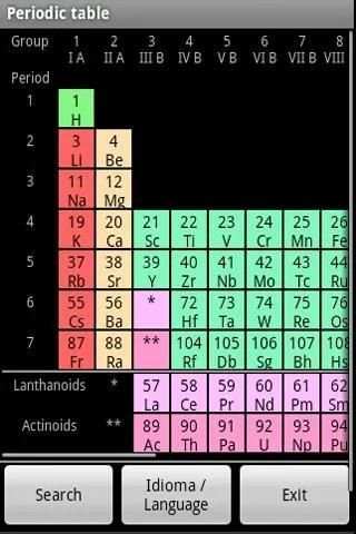 PeriodicTable Free स्क्रीनशॉट 2