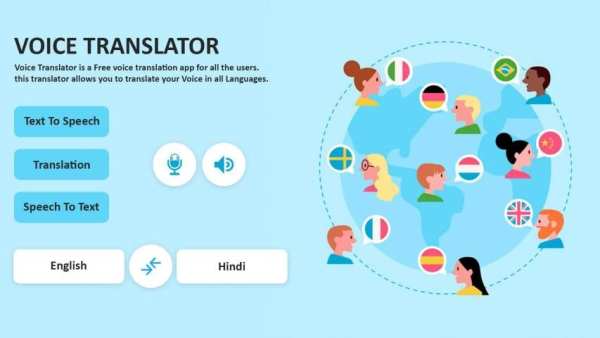 Voice Translator 2020 - All Language Translator screenshot 1