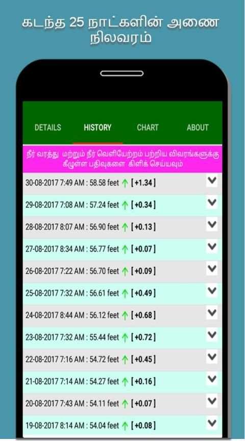 Tirunelveli Dams Water Level screenshot 5