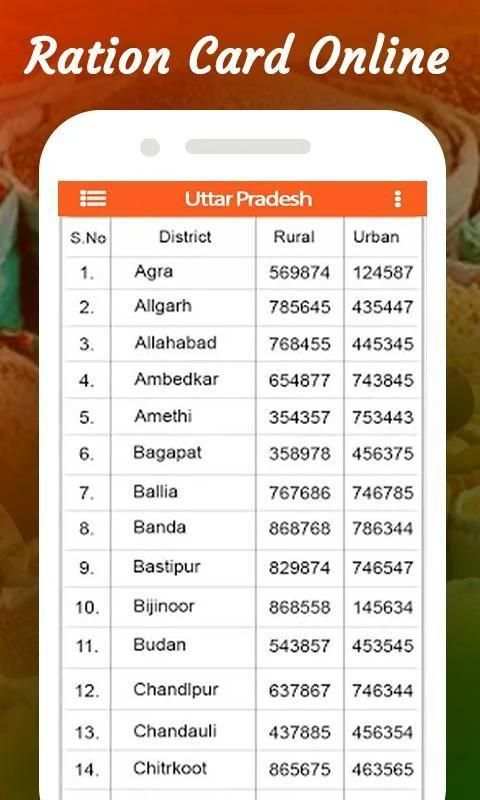 Ration Card List 2019 screenshot 3