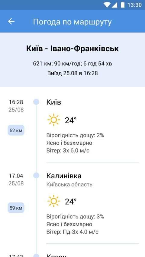 Погода УНІАН screenshot 3