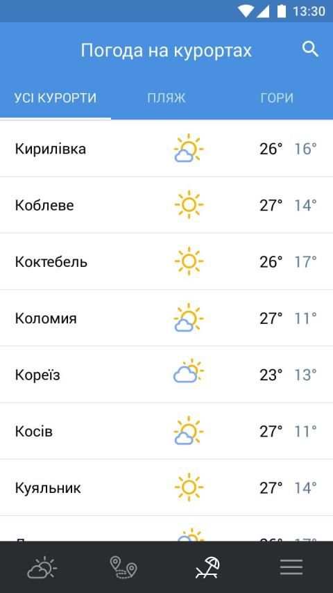Погода УНІАН screenshot 2