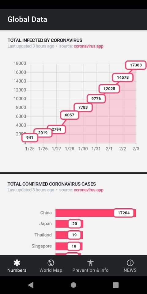 Corona Virus app screenshot 1