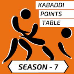 Kabaddi 2019 Points Table (Season 7)