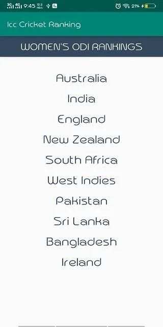 Icc Cricket Ranking screenshot 2