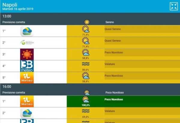 MeteoDrome screenshot 1
