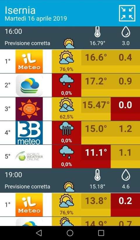 MeteoDrome screenshot 5