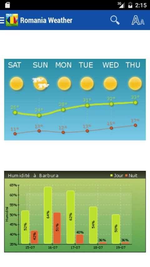 Romania Weather screenshot 5