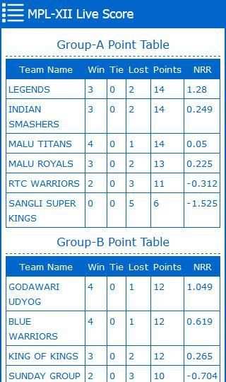 MPL Live Score स्क्रीनशॉट 2