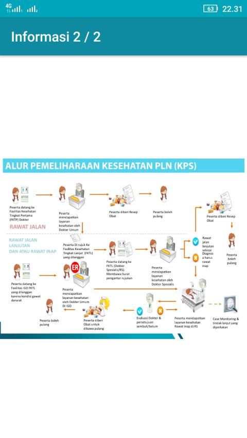 PLN SEHAT screenshot 2