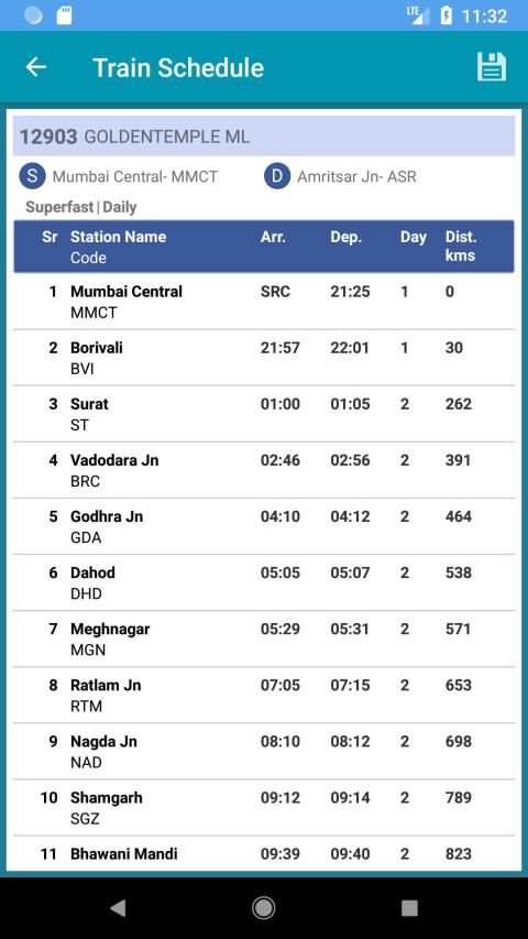 NTES - for RAIL SAARTHI screenshot 5