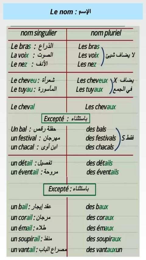 les astuces du français screenshot 4