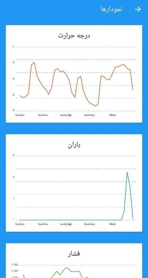 هواشناسی ، پیشرفته و هوشمند
‎ screenshot 3