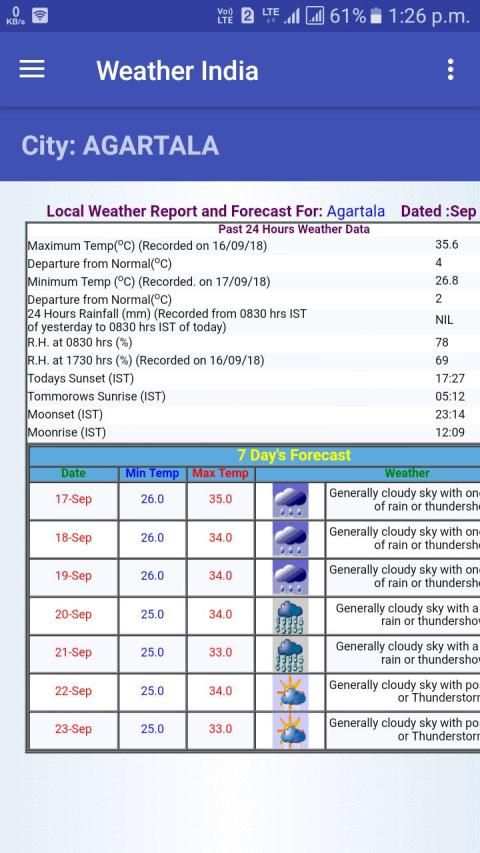 Weather India स्क्रीनशॉट 1