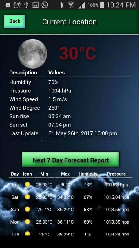 Pakistan Weather Report screenshot 1