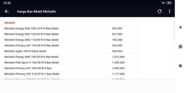 Daftar Harga Ban Mobil screenshot 2