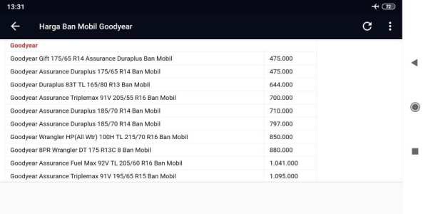 Daftar Harga Ban Mobil screenshot 7