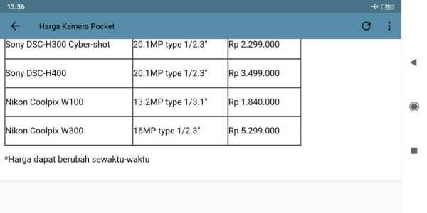 Daftar Harga Camera screenshot 2