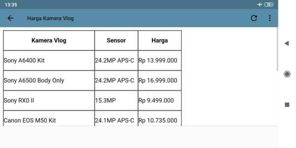 Daftar Harga Camera screenshot 5