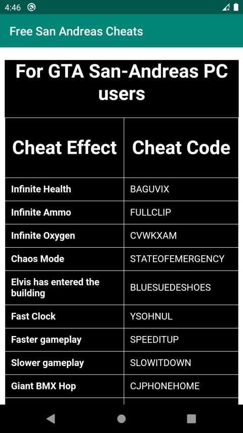 Cheats for GTA San Andreas screenshot 3