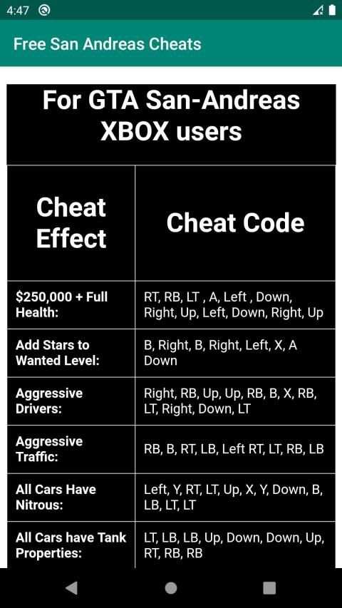 Cheats for GTA San Andreas screenshot 1