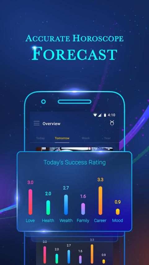 Horoscope & Palmistry - Free 12 Zodiac Signs screenshot 5