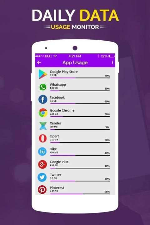 Daily Data Usage Monitor : Data Manager स्क्रीनशॉट 1