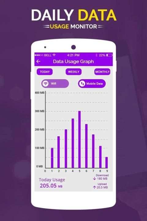 Daily Data Usage Monitor : Data Manager स्क्रीनशॉट 3