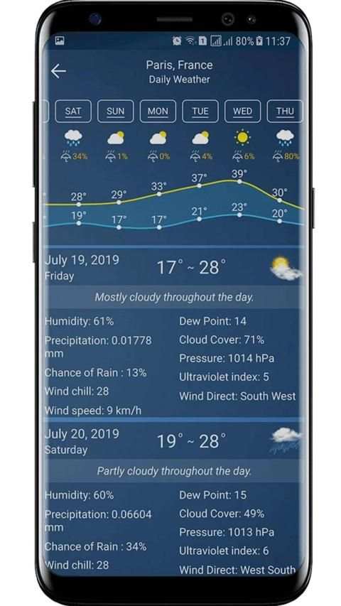 Weather Forecast - Sky Weather screenshot 5