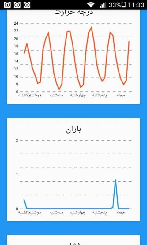 هواشناسی پیشرفته و دقیق
‎ screenshot 3