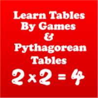 Learn Tables By Neha (Multiplication Tables)