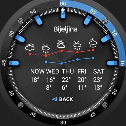 Fury Watch Face screenshot 3
